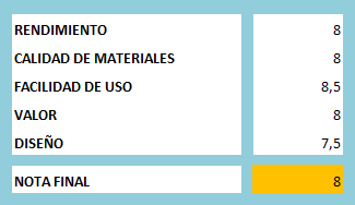 CM Storm Devastator puntuacion