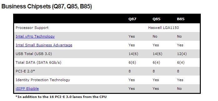 Captura
