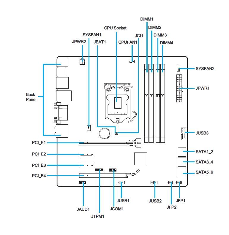 diagrama