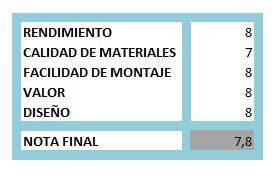puntuaciones