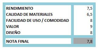 Puntuación