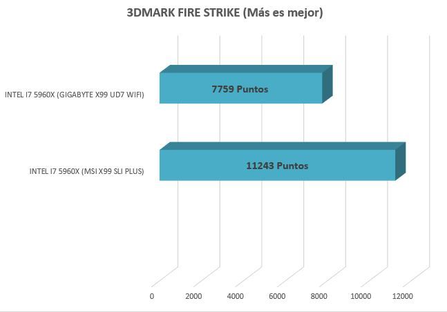 FIRE STRIKE