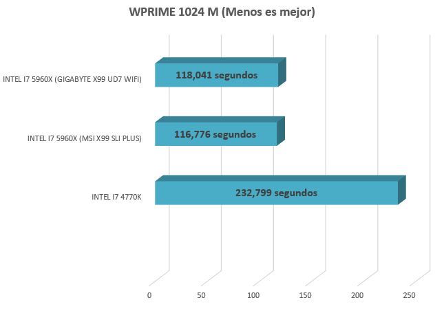 WPRIME 1024M