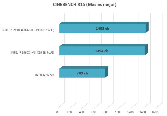 cinebench