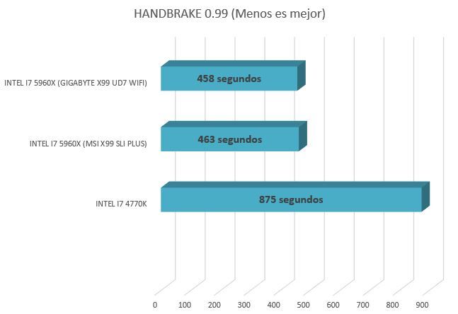 handbrake 0.99