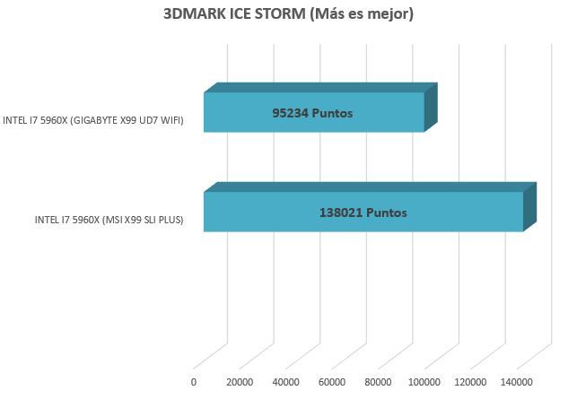 ice storm