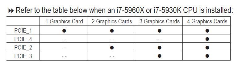 pci-e para extreme