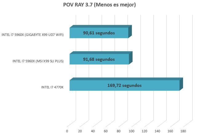 pov ray