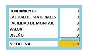 puntuacion