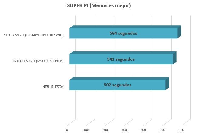 super pi