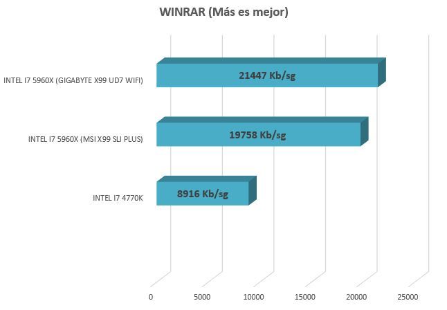 winrar
