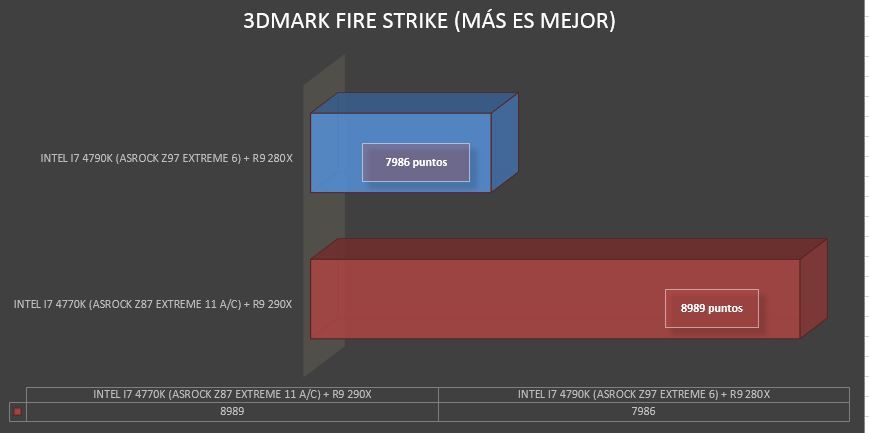FIRE STRIKE