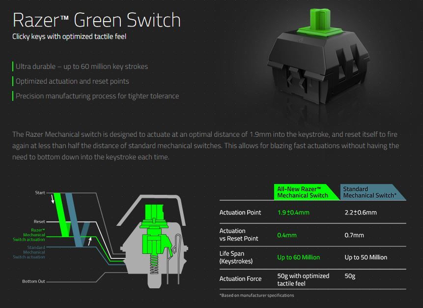 Razer Green