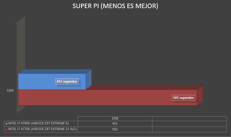 SUPER PI