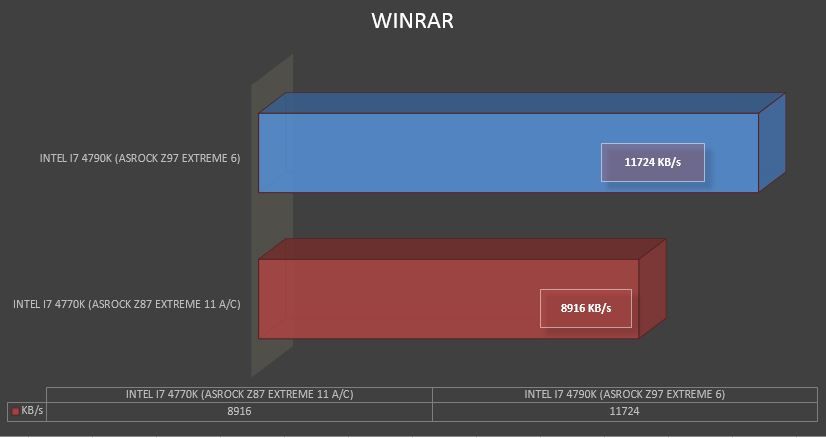 WINRAR