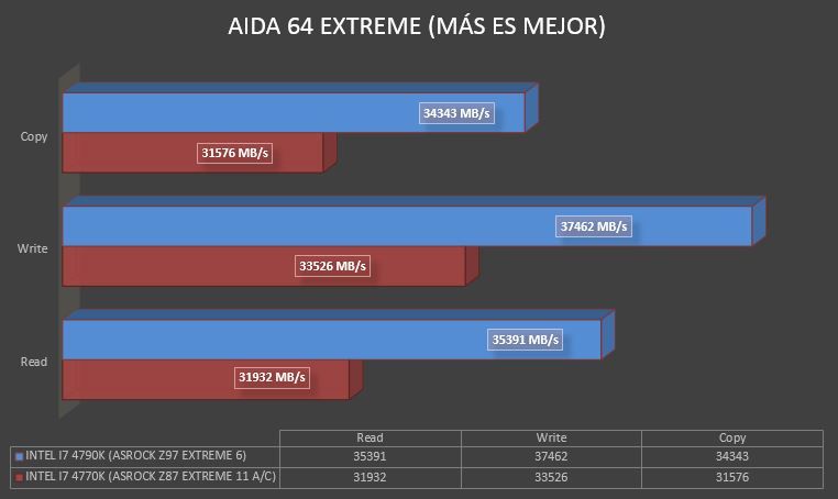 aida