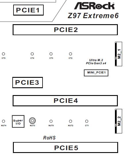 puertos de expansion