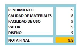 puntuación