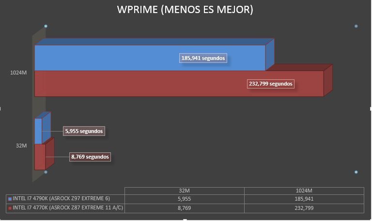 wprime