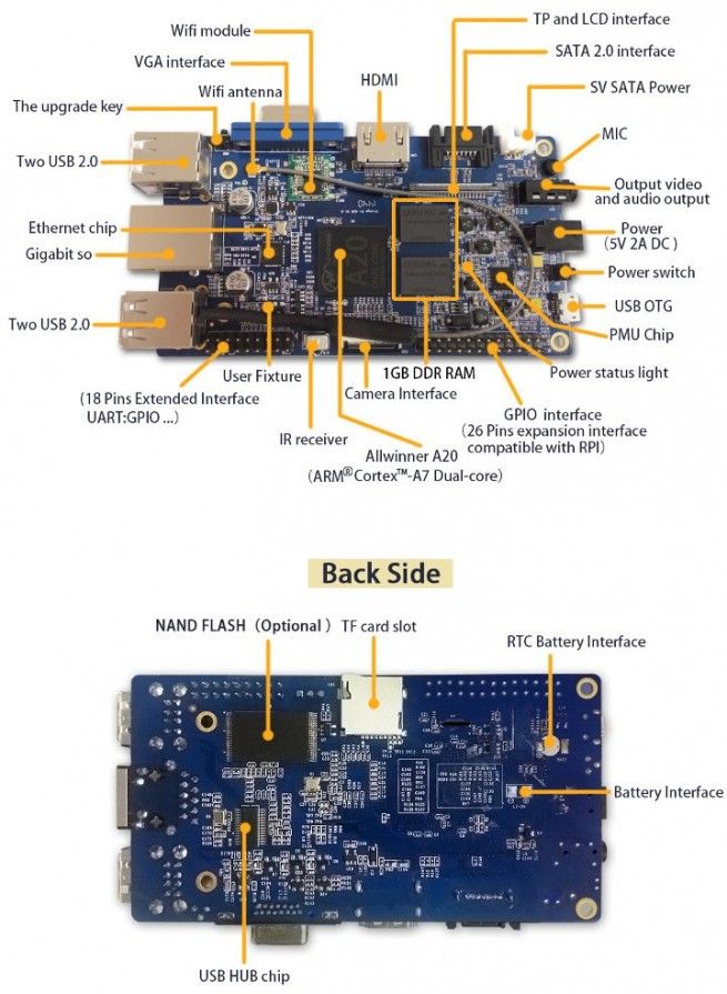 Orange Pi