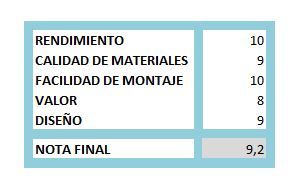 puntuación