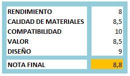 Puntuación