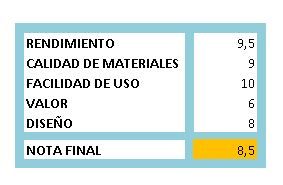 puntuaciones