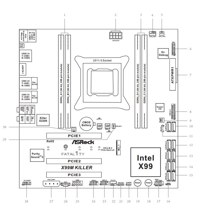 layout