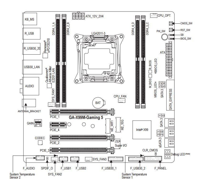 layout