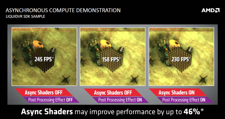 asynchronous performance