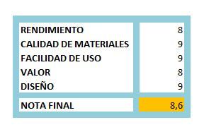 puntuación