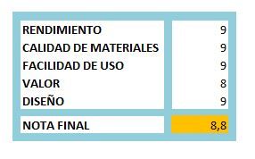 puntuación