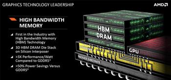 AMD explica oficialmente la memoria gráfica HBM