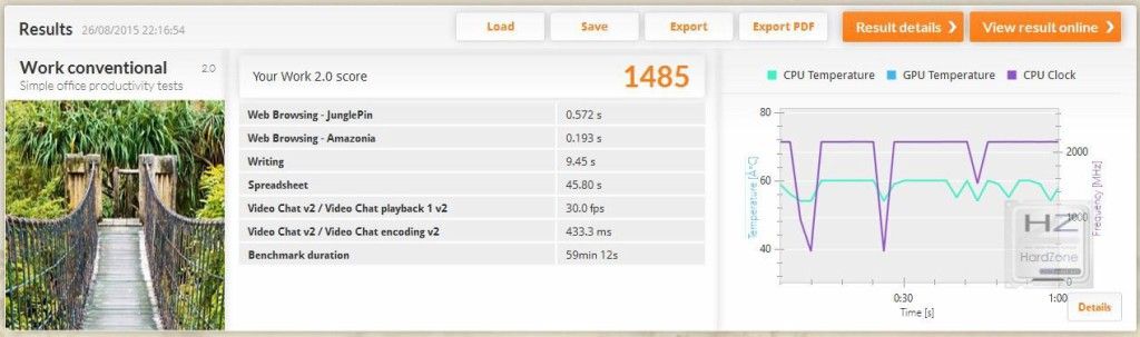 PCMark Work