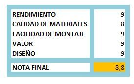 puntuacion