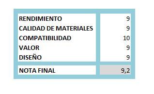 puntuacion