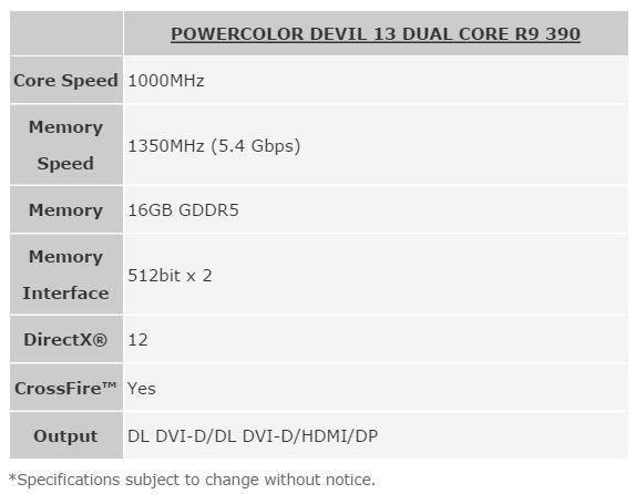 PowerColor R9 390X Devil13 Specs