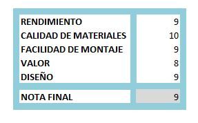 puntuación