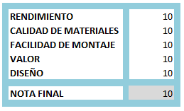 Puntuación Nami