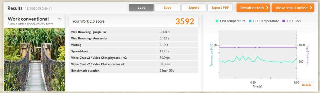 pcmark work