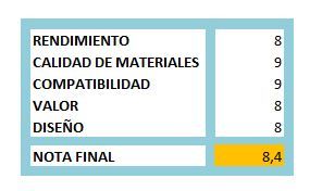 puntuacion