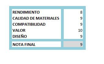 puntuacion