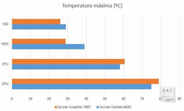 Temp