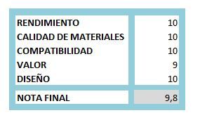 puntuación