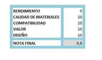 puntuación