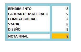 puntuación