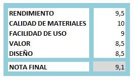 Score K780