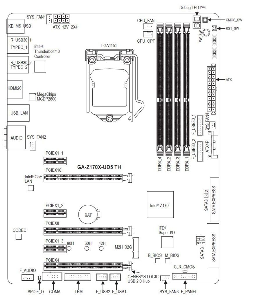 diagrama