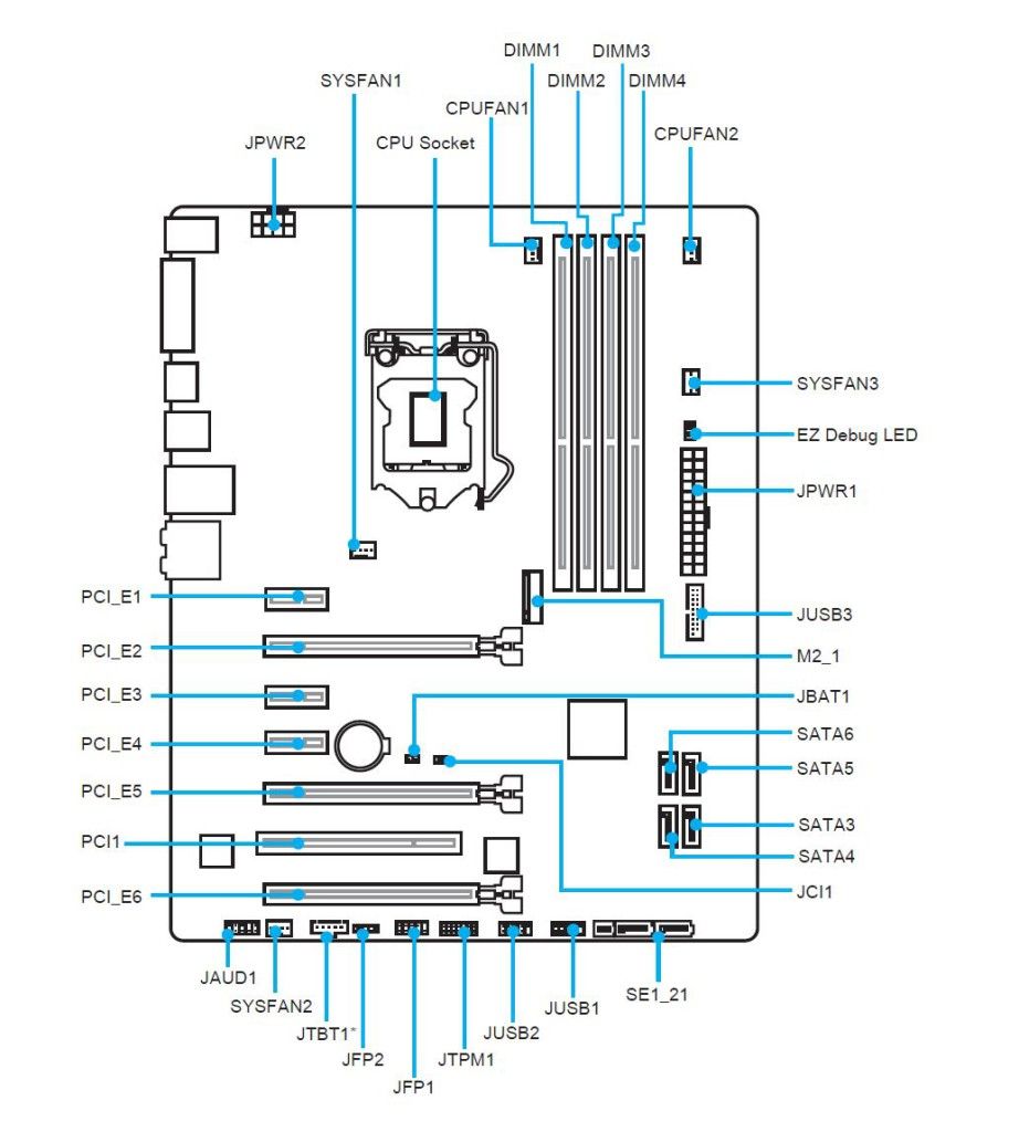 diagrama