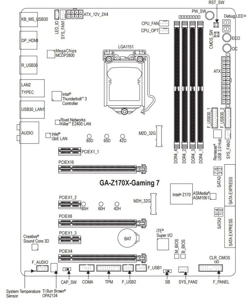 diagrama